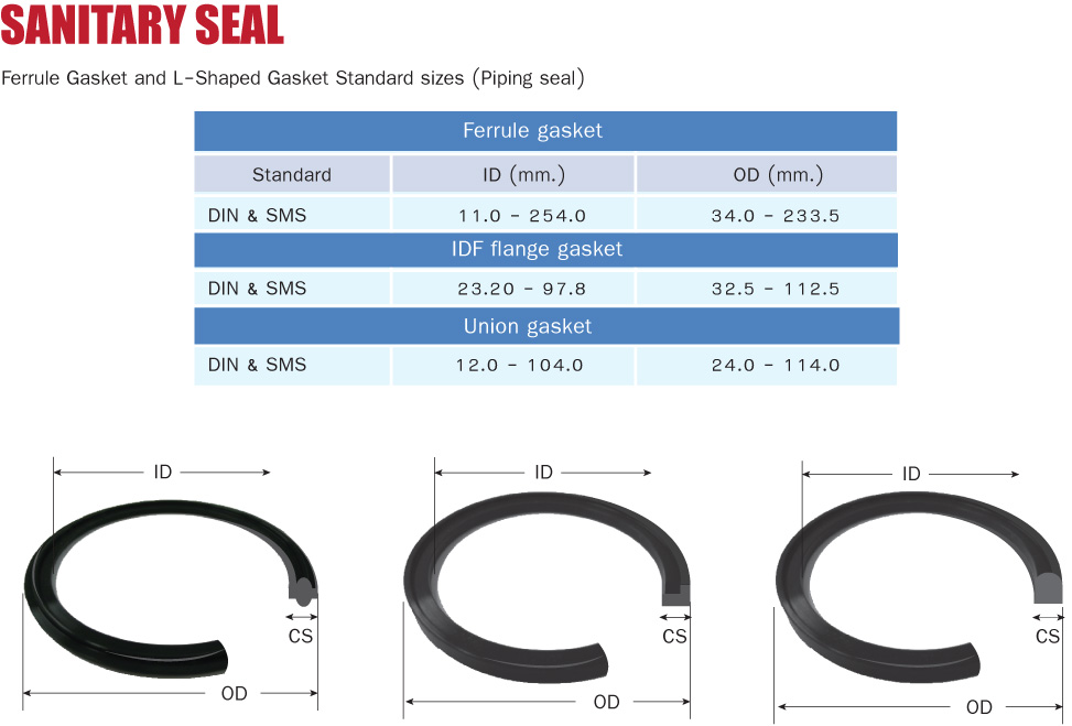 ORING PRODUCTS Creative Innovation Ltd. Safety and personal