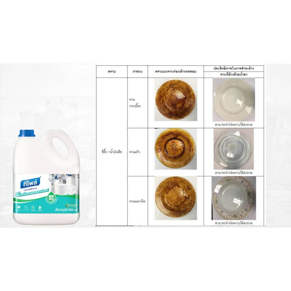 ทีโพล์ ผลิตภัณฑ์ทำความสะอาดอเนกประสงค์ 3.8 ลิตร /Teepol Multi Purpose Cleaner 3.8 L. - Image 4